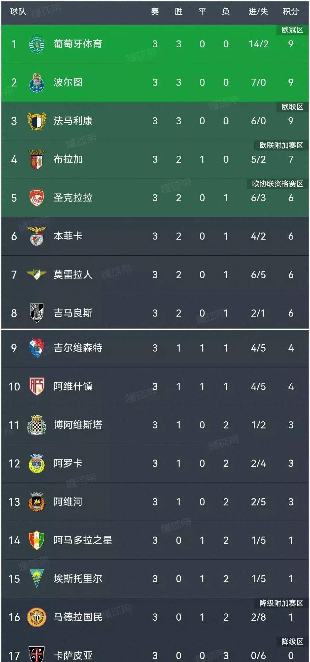 包含今晚新疆广汇再遭质疑：葡超节点到来，球迷炸锅，纪律约束更严格的词条